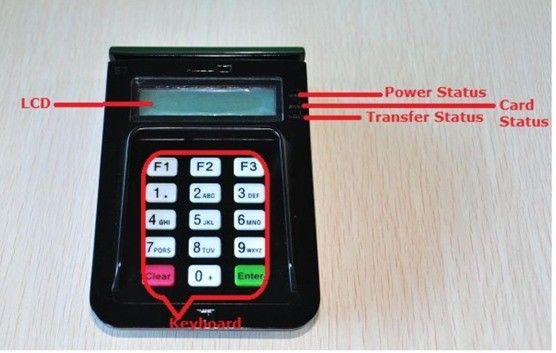 USB 또는 일련 포트 E7 칩 카드 리더 기록기 PIN PAD 다른 유형 호환